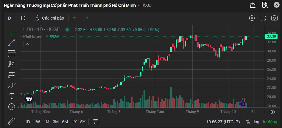 Cổ phiếu VietJet phi như tên lửa, tài sản tỷ phú Nguyễn Thị Phương Thảo cán mốc 4 tỷ USD- Ảnh 3.
