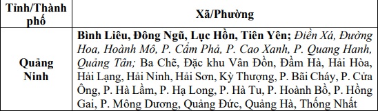 Thông báo khẩn: Người dân ở Quảng Ninh chú ý- Ảnh 2.