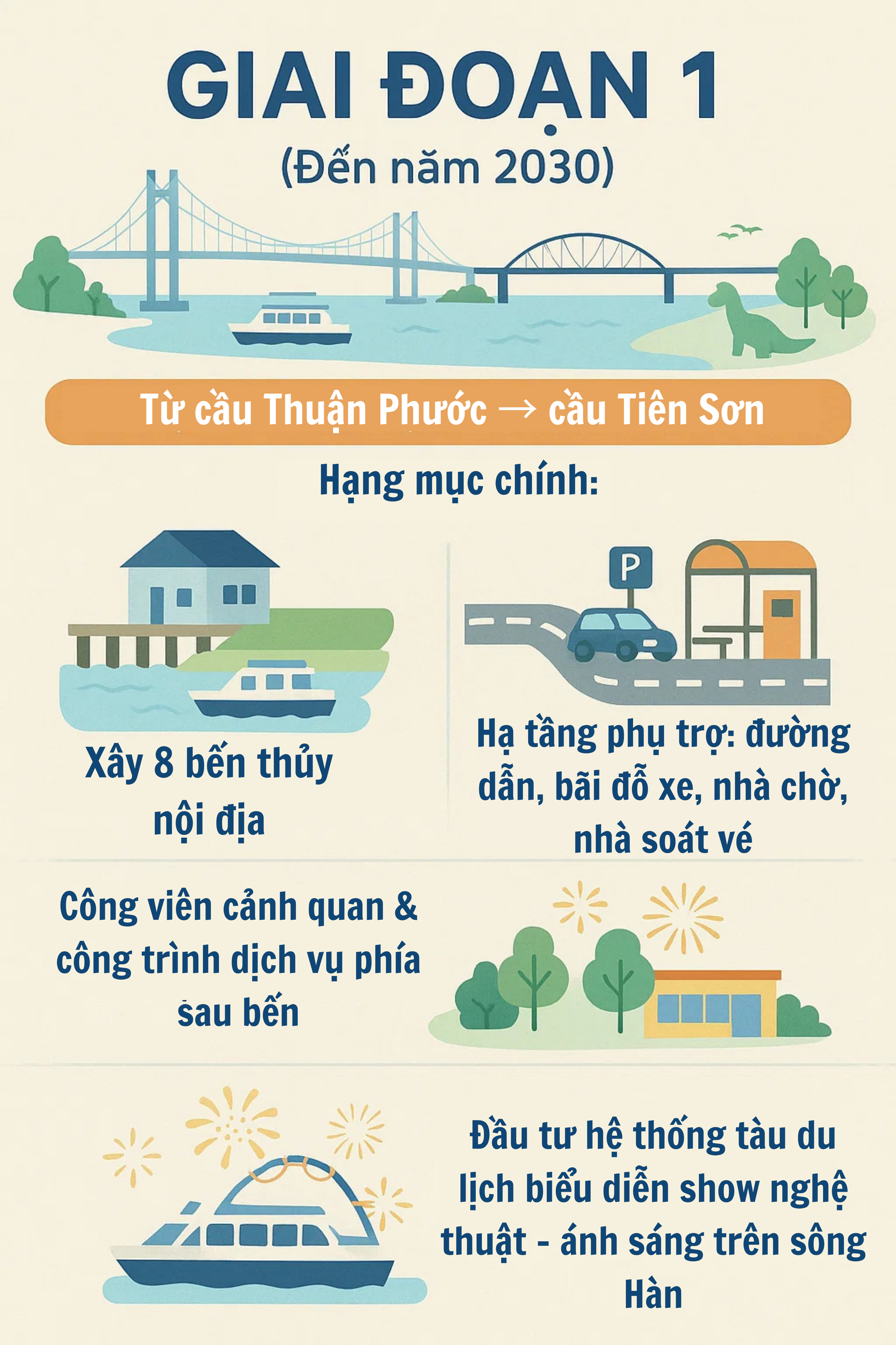TP lớn nhất Việt Nam quyết chi 10.000 tỷ đồng cho một dự án, từng bước tạo nên biểu tượng sông Hàn ở ĐNÁ- Ảnh 1. TP lớn nhất Việt Nam quyết chi 10.000 tỷ đồng cho một dự án, từng bước tạo nên biểu tượng sông Hàn ở ĐNÁ- Ảnh 1.
