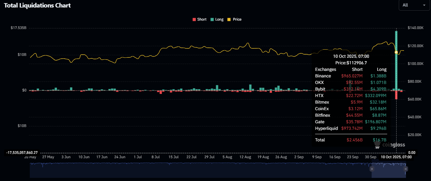 Sau cú sập kinh hoàng trên thị trường tiền số, Binance tuyên bố chi 400 triệu USD 'đền' cho những người cháy tài khoản- Ảnh 2. Sau cú sập kinh hoàng trên thị trường tiền số, Binance tuyên bố chi 400 triệu USD 'đền' cho những người cháy tài khoản- Ảnh 2.