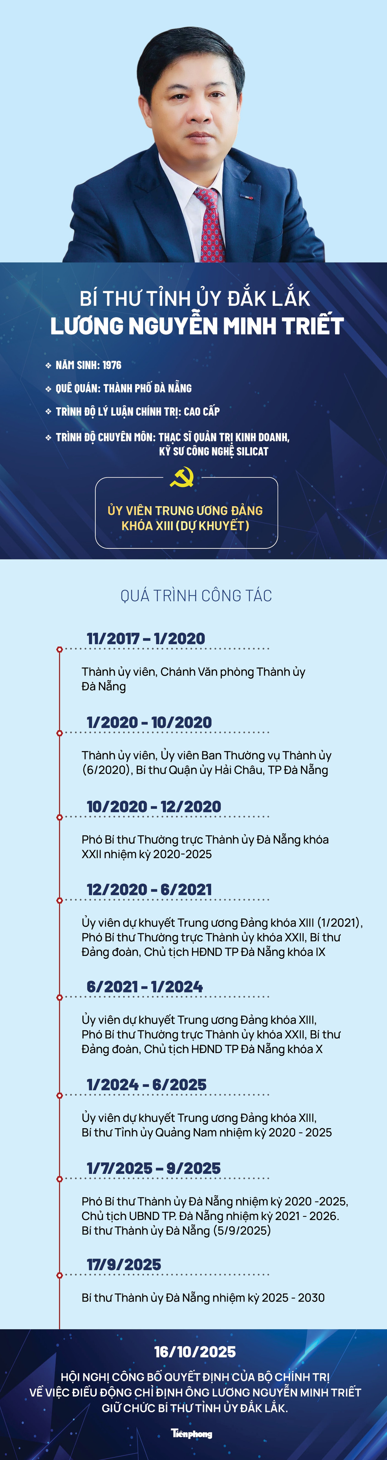 Chân dung tân Bí thư Tỉnh ủy Đắk Lắk Lương Nguyễn Minh Triết- Ảnh 1.