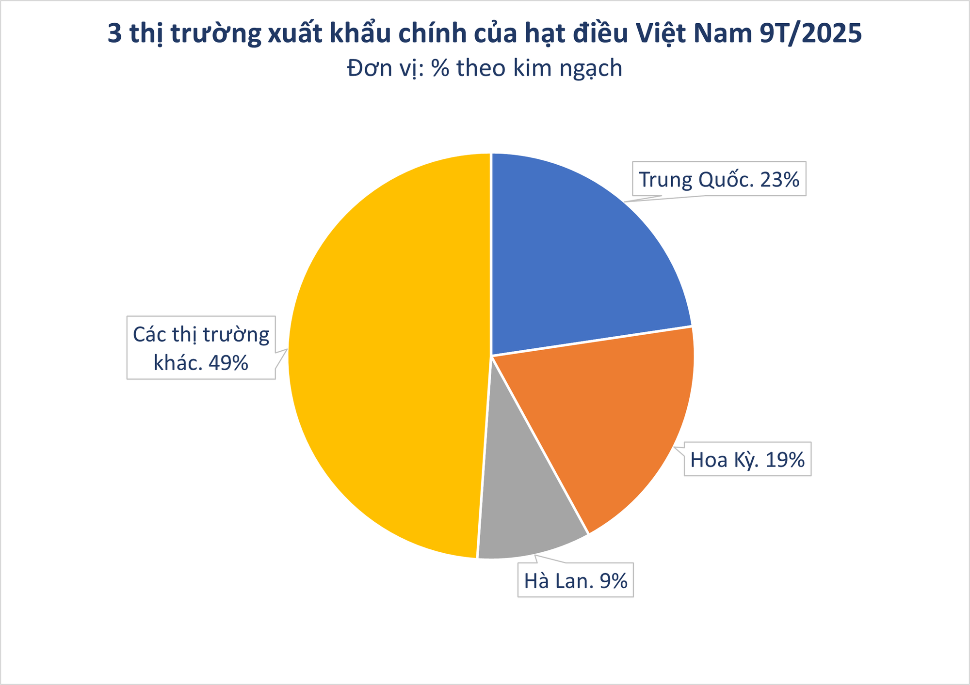 'Sản vật trời ban' giúp Việt Nam xuất khẩu bỏ xa thế giới: Được người Trung Quốc thừa nhận 'ăn đứt' hàng nội, thu về hàng tỷ USD từ đầu năm- Ảnh 3. 'Sản vật trời ban' giúp Việt Nam xuất khẩu bỏ xa thế giới: Được người Trung Quốc thừa nhận 'ăn đứt' hàng nội, thu về hàng tỷ USD từ đầu năm- Ảnh 3.