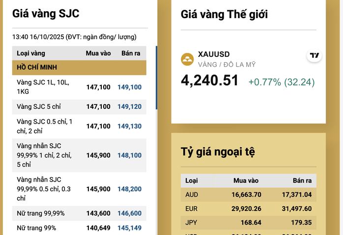 Gi&aacute; v&agrave;ng tăng cao , người mua cưới gặp kh&oacute; khăn v&agrave; người vay v&agrave;ng lo lắng - Ảnh 3.