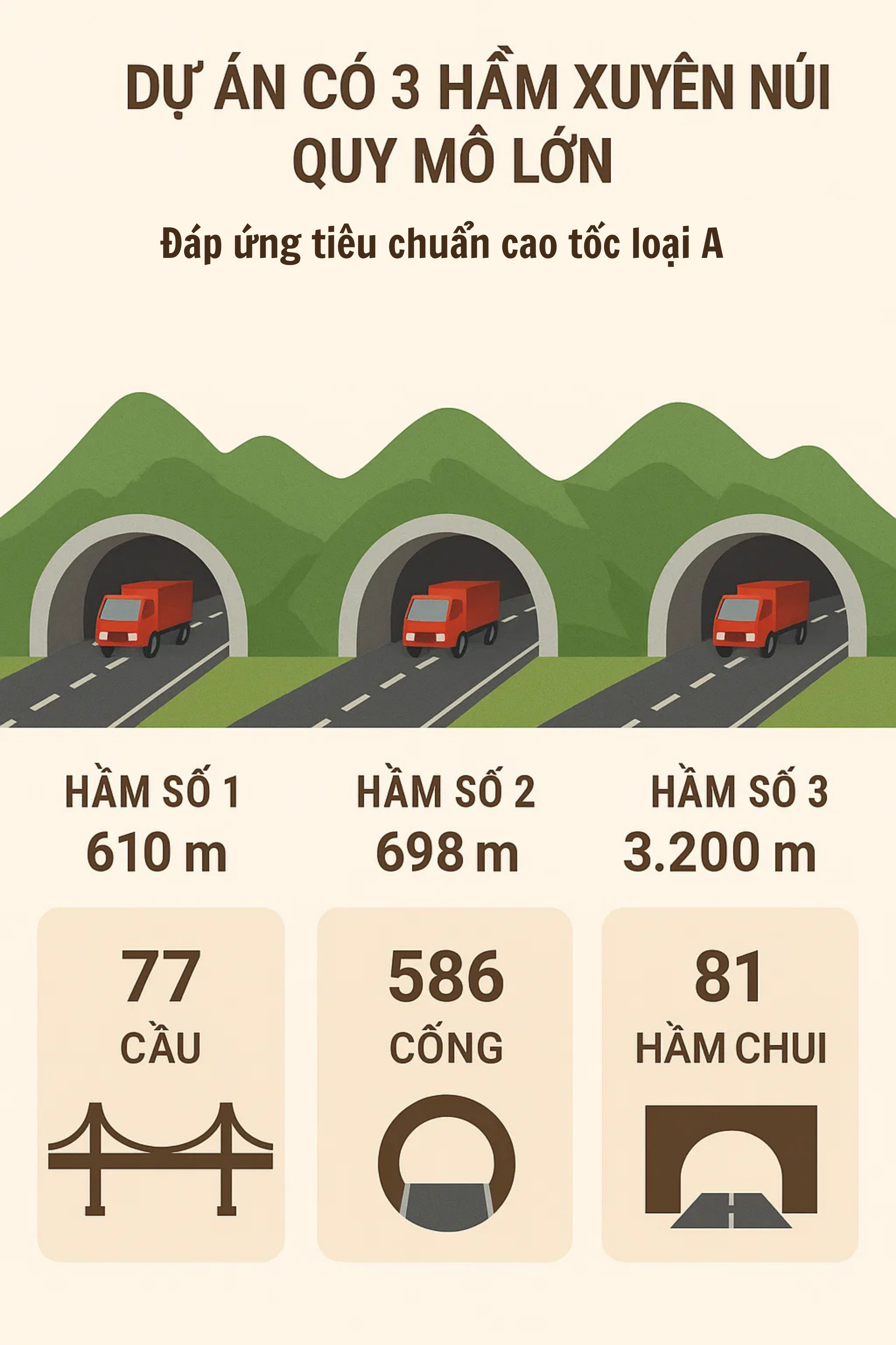 Cao tốc 88km trị giá 20.400 tỷ đồng, chạy nước rút về đích cuối năm 2025: Tập đoàn Sơn Hải xin làm 1 điều- Ảnh 4. Cao tốc 88km trị giá 20.400 tỷ đồng, chạy nước rút về đích cuối năm 2025: Tập đoàn Sơn Hải xin làm 1 điều- Ảnh 4.