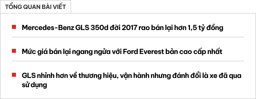 Có 1,5 tỷ, thay vì Everest có thể mua Mercedes-Benz GLS 350d: Được xe Đức sang chảnh nhưng đổi lại đã hết 'nguyên tem' tới 8 năm- Ảnh 1. Có 1,5 tỷ, thay vì Everest có thể mua Mercedes-Benz GLS 350d: Được xe Đức sang chảnh nhưng đổi lại đã hết 'nguyên tem' tới 8 năm- Ảnh 1.