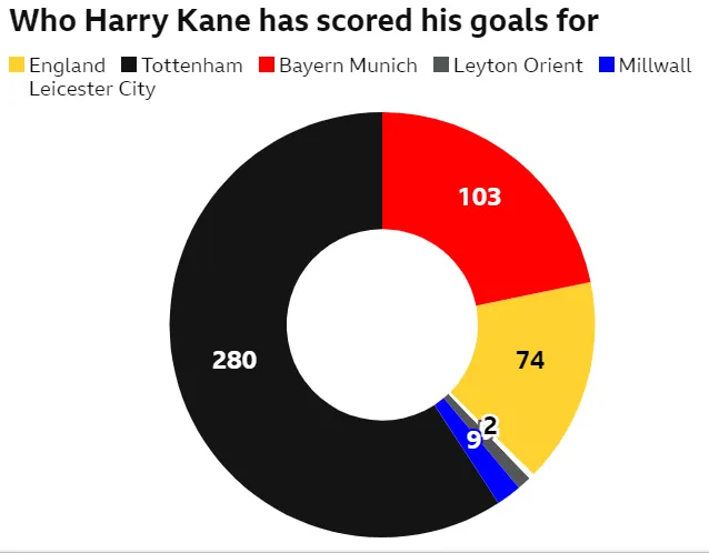 Ba cầu thủ, 57 bàn thắng - ai là tiền đạo xuất sắc nhất hiện nay?- Ảnh 4.