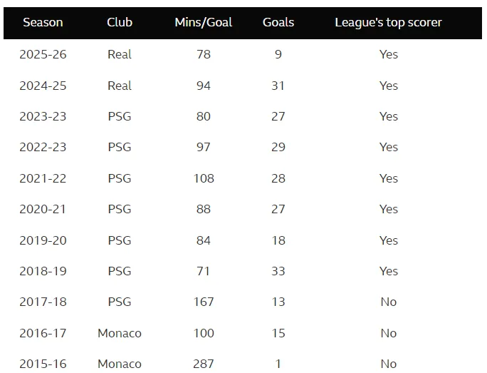 Ba cầu thủ, 57 bàn thắng - ai là tiền đạo xuất sắc nhất hiện nay?- Ảnh 5.