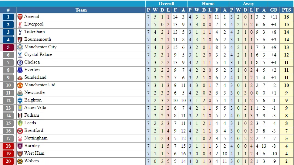 Giải Ngoại hạng Anh trở lại, Siêu máy tính dự đoán vòng 8- Ảnh 3.