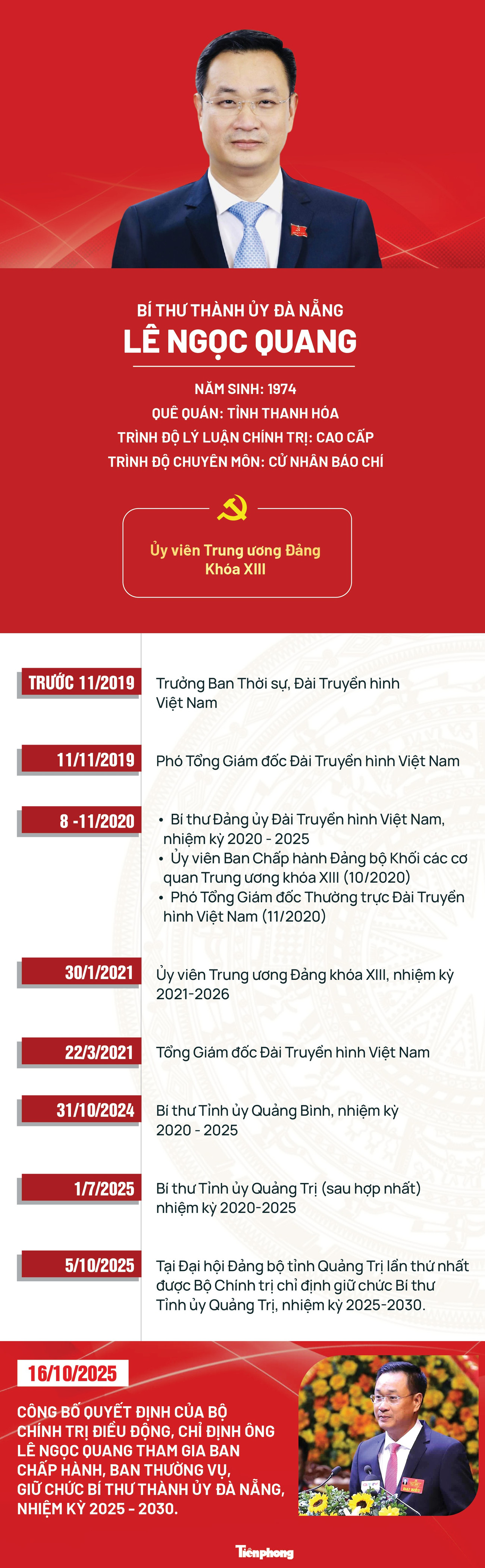 Chân dung tân Bí thư Thành ủy Đà Nẵng Lê Ngọc Quang- Ảnh 1.
