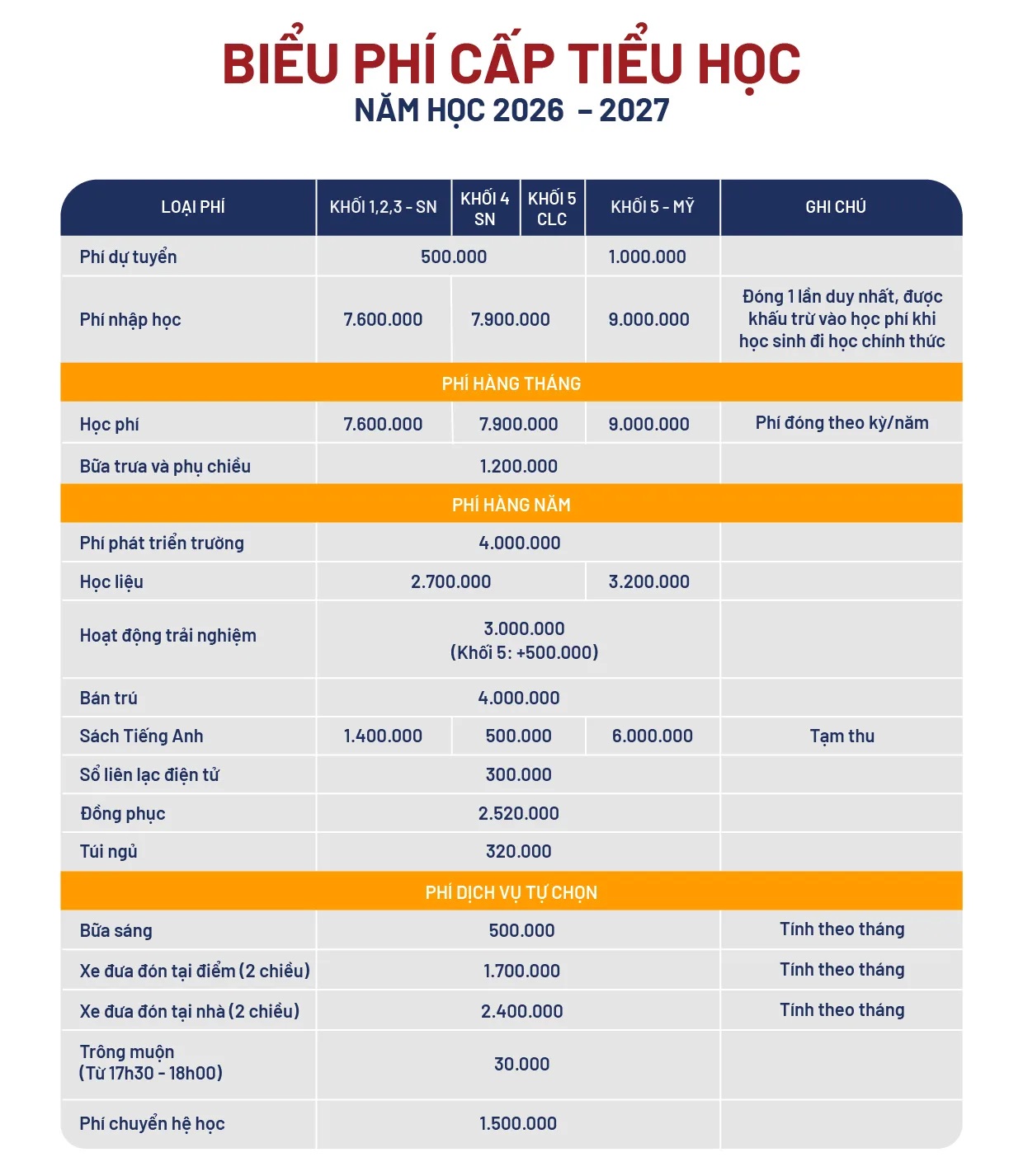 Điểm danh loạt trường Tiểu học tư thục ở quận Thanh Xu&acirc;n cũ k&egrave;m địa chỉ phường mới: Học ph&iacute; cao nhất 9 triệu đồng/th&aacute;ng- Ảnh 1.