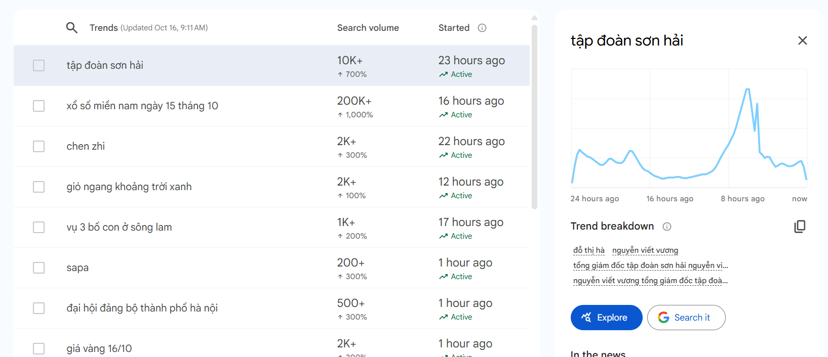 Hoa hậu Đỗ Thị Hà dạm ngõ, "Tập đoàn Sơn Hải" lên top 1 Google Trending- Ảnh 1. Hoa hậu Đỗ Thị Hà dạm ngõ, "Tập đoàn Sơn Hải" lên top 1 Google Trending- Ảnh 1.