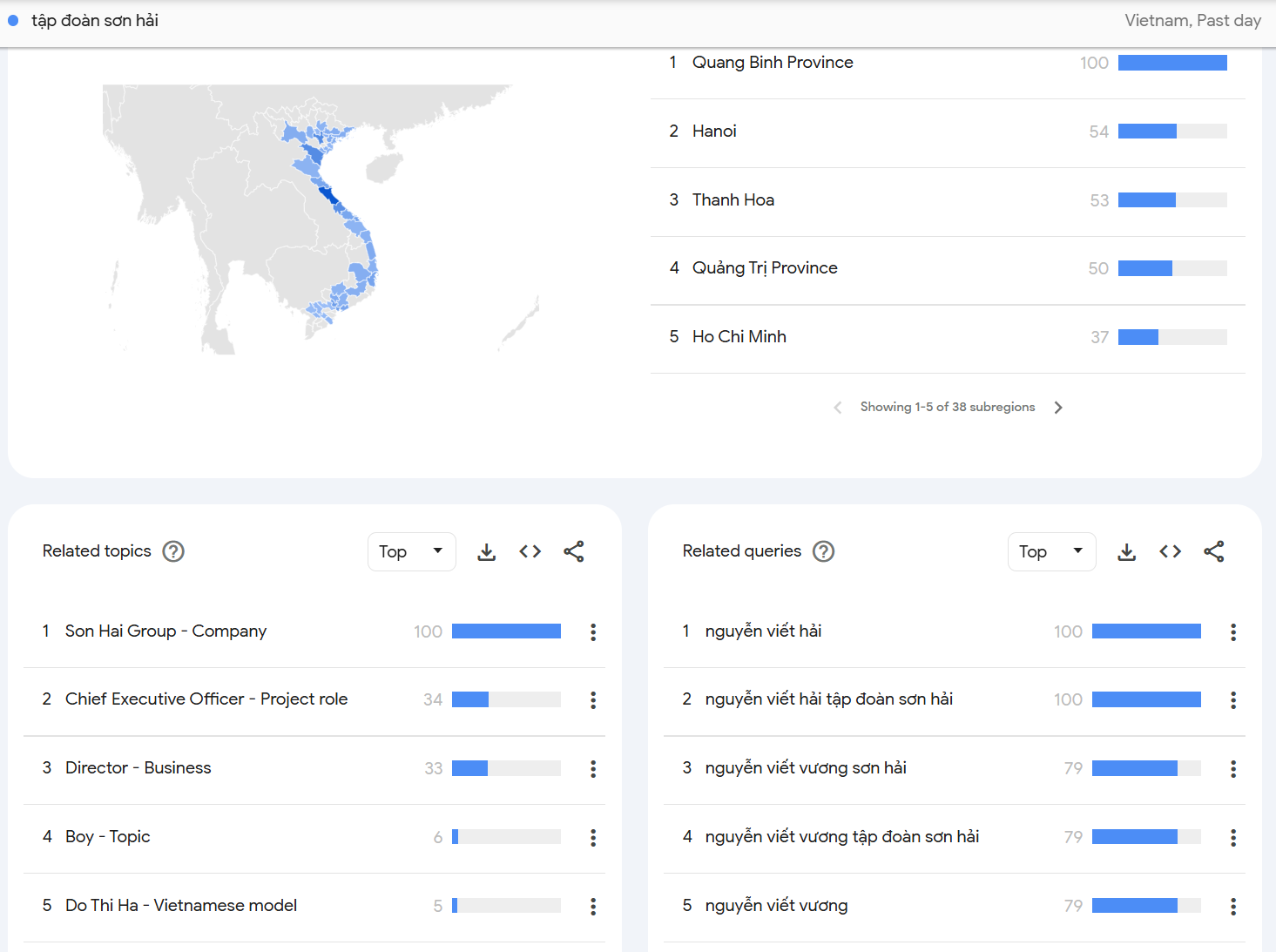 Hoa hậu Đỗ Thị Hà dạm ngõ, "Tập đoàn Sơn Hải" lên top 1 Google Trending- Ảnh 4. Hoa hậu Đỗ Thị Hà dạm ngõ, "Tập đoàn Sơn Hải" lên top 1 Google Trending- Ảnh 4.