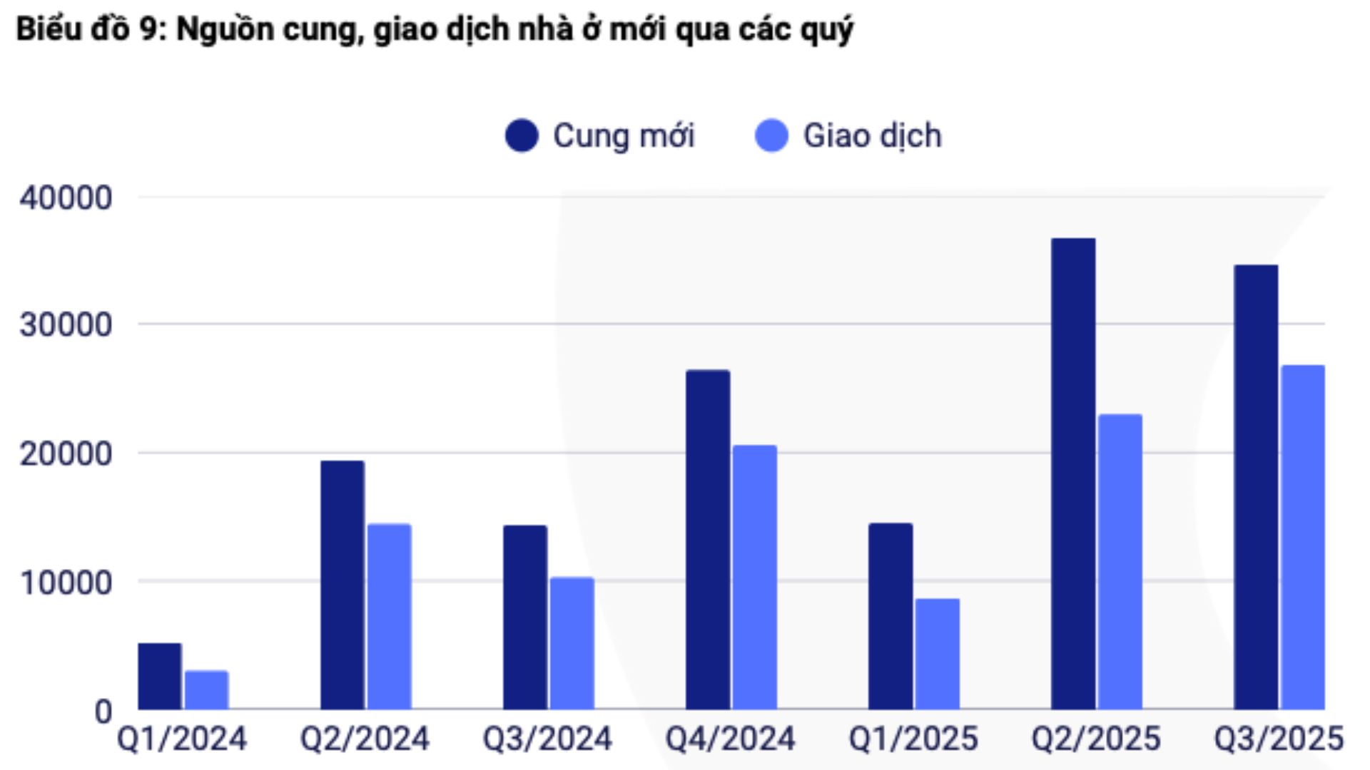 TS. Võ Trí Thành: Năm 1990 một chiếc xe máy đổi được một căn nhà, thì nay chỉ đổi được khung cửa sổ đẹp- Ảnh 1. TS. Võ Trí Thành: Năm 1990 một chiếc xe máy đổi được một căn nhà, thì nay chỉ đổi được khung cửa sổ đẹp- Ảnh 1.