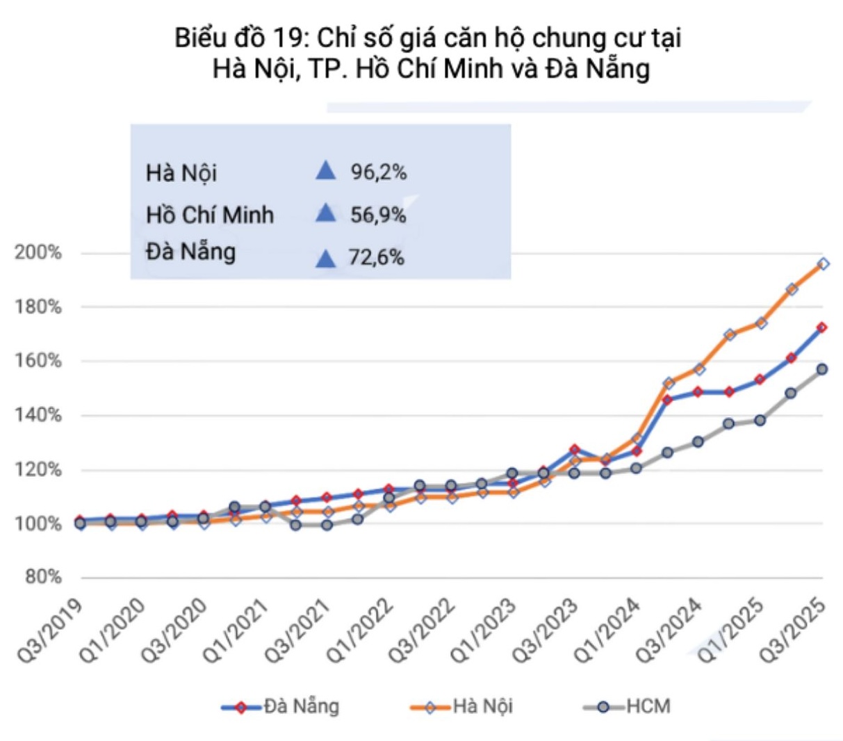 TS. Võ Trí Thành: Năm 1990 một chiếc xe máy đổi được một căn nhà, thì nay chỉ đổi được khung cửa sổ đẹp- Ảnh 3. TS. Võ Trí Thành: Năm 1990 một chiếc xe máy đổi được một căn nhà, thì nay chỉ đổi được khung cửa sổ đẹp- Ảnh 3.