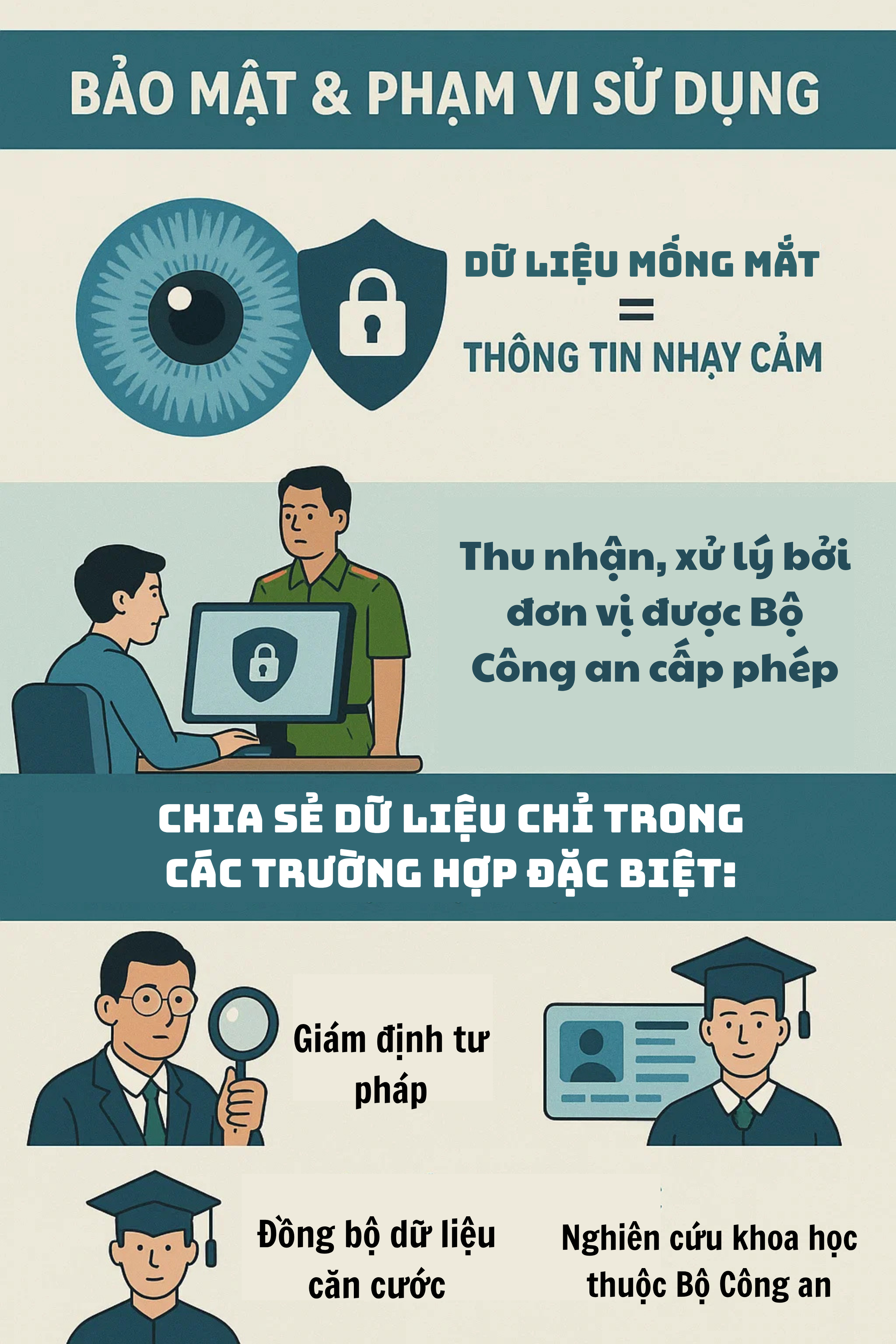 Bộ Công an vừa có đề xuất quan trọng liên quan đến căn cước của tất cả người dân cả nước- Ảnh 4. Bộ Công an vừa có đề xuất quan trọng liên quan đến căn cước của tất cả người dân cả nước- Ảnh 4.
