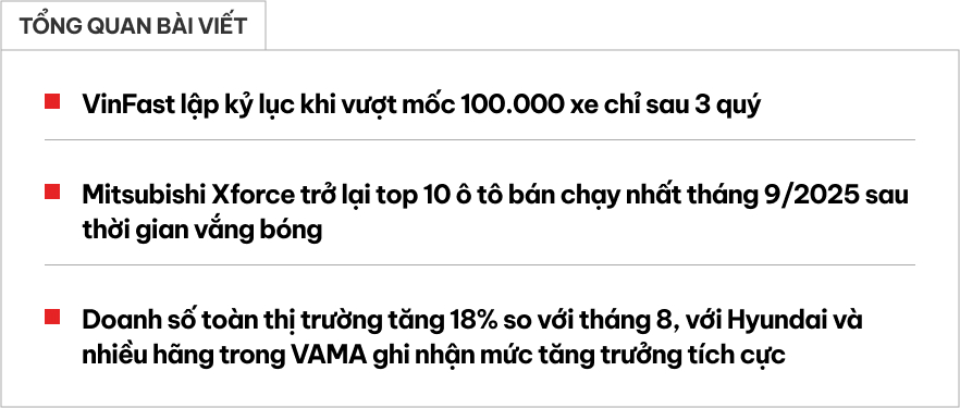 VinFast chiếm nửa top 10 bán chạy, Yaris Cross lần đầu bán nhiều nhất xe xăng, Xforce trở lại bảng vàng và những điểm đáng chú ý trong báo cáo doanh số tháng 9- Ảnh 1.