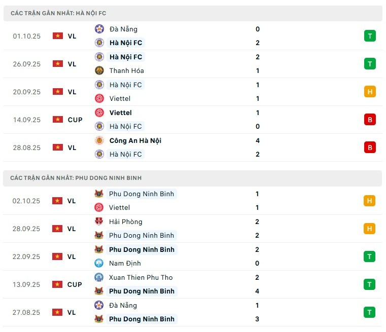Nhận định Hà Nội FC vs Ninh Bình FC, 19h15 ngày 18/10: Harry Kewell ra mắt- Ảnh 2.