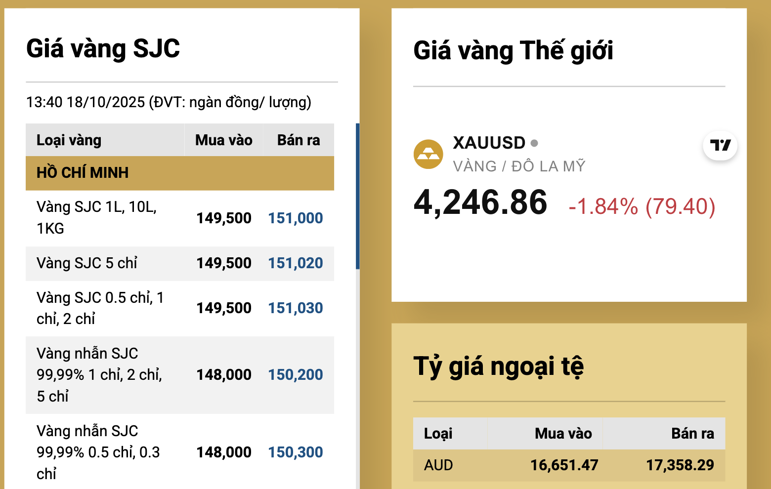 Giá vàng miếng SJC trên thị trường tự do giảm tới 11 triệu đồng mỗi lượng- Ảnh 4. Giá vàng miếng SJC trên thị trường tự do giảm tới 11 triệu đồng mỗi lượng- Ảnh 4.