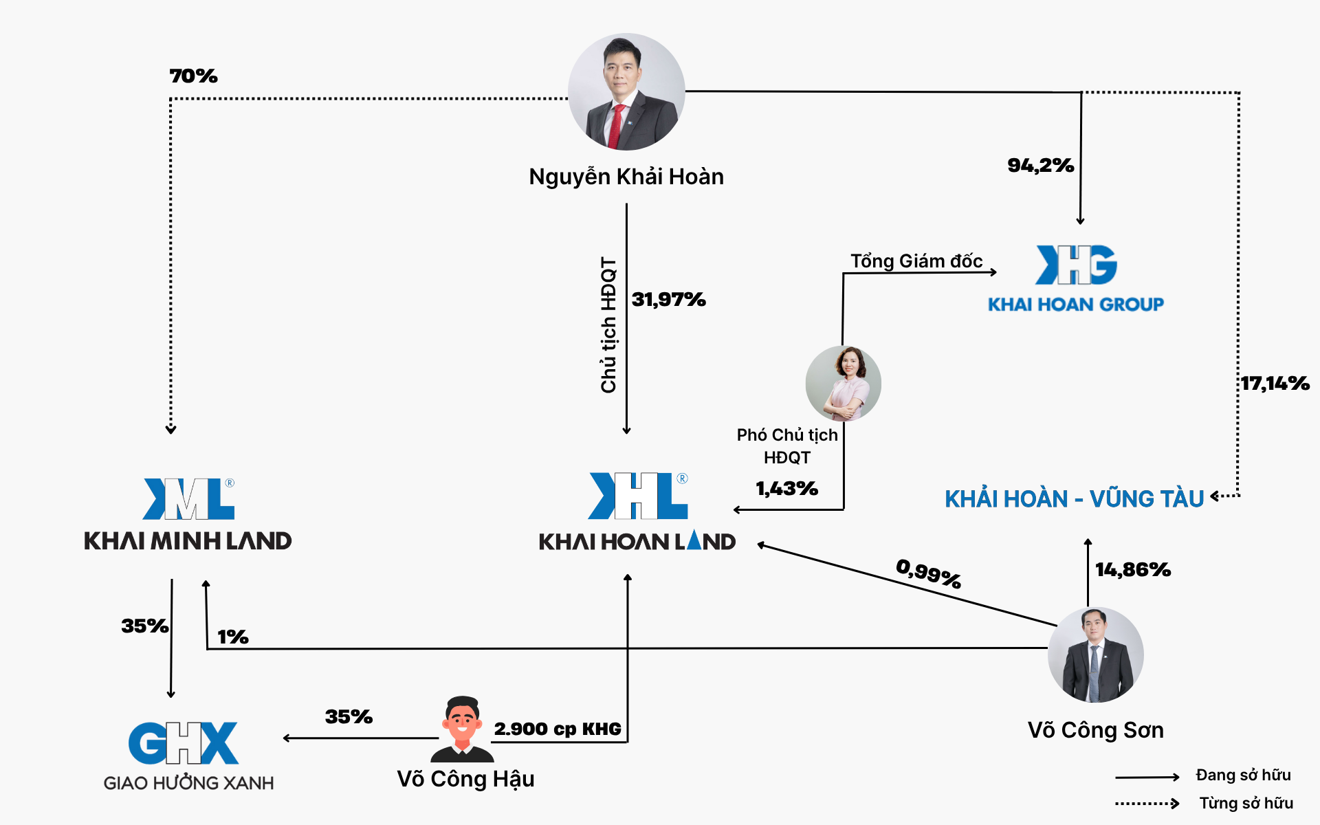 Hành trình kỳ lạ của một doanh nghiệp BĐS: Lợi nhuận tăng gấp 9 lần trong đại dịch, từ môi giới thành đế chế BĐS và bí mật về người sáng lập- Ảnh 5. Hành trình kỳ lạ của một doanh nghiệp BĐS: Lợi nhuận tăng gấp 9 lần trong đại dịch, từ môi giới thành đế chế BĐS và bí mật về người sáng lập- Ảnh 5.