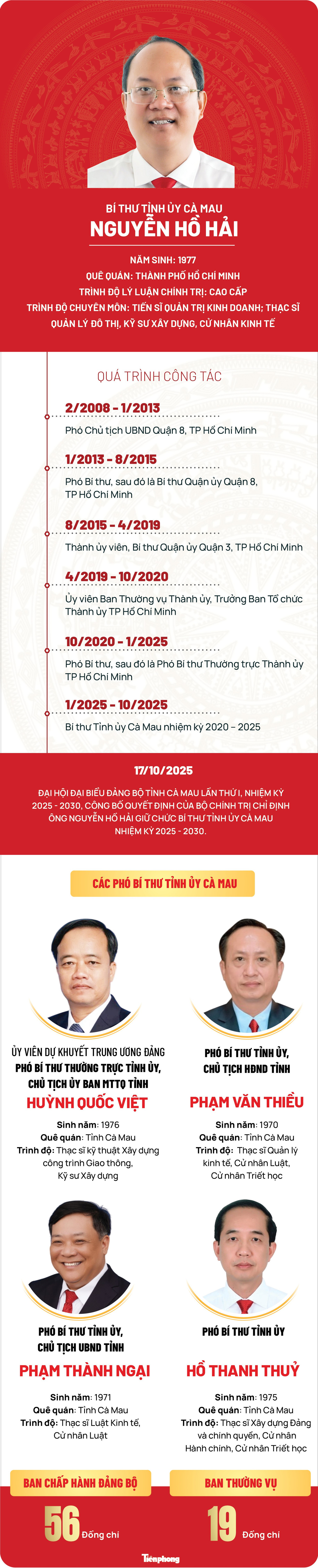 Chi tiết nhân sự Thường trực Tỉnh uỷ Cà Mau nhiệm kỳ 2025 – 2030- Ảnh 1.