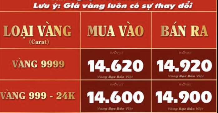 Giá vàng miếng SJC tự do "bốc hơi" 15 triệu đồng chỉ trong 2 ngày- Ảnh 5. Giá vàng miếng SJC tự do "bốc hơi" 15 triệu đồng chỉ trong 2 ngày- Ảnh 5.