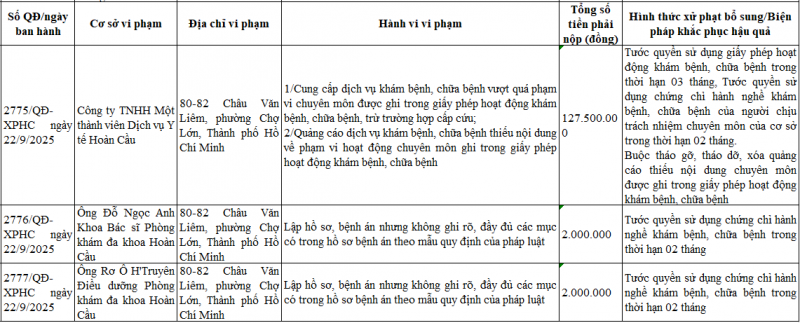 Vi Phạm Tại Phòng Khám Tư Và Cơ Sở Thẩm Mỹ Gây Bức Xúc- Ảnh 2. Img