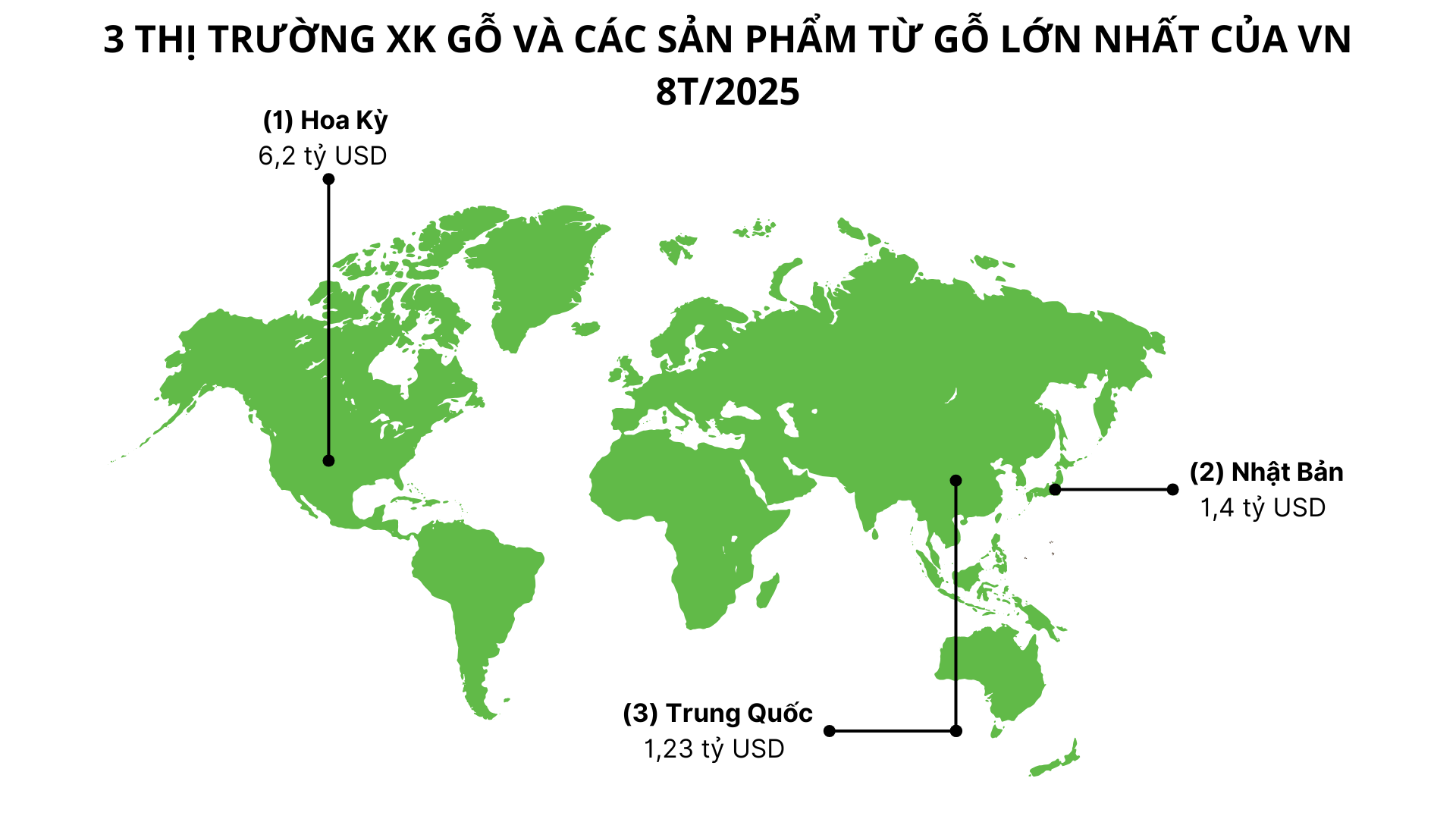 Mỹ đổ hơn 6 tỷ USD săn 'cây kim tiền' của Việt Nam: thuế  nhập khẩu 10%, Việt Nam là ông trùm đứng thứ 5 thế giới- Ảnh 2.