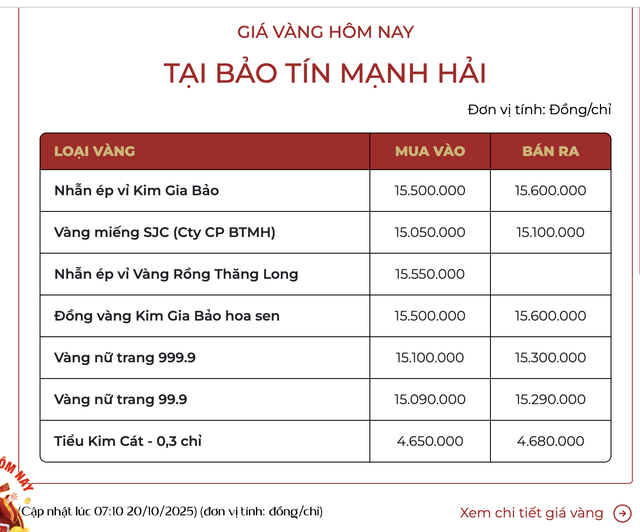 Sáng 20/10, giá vàng tiếp tục giảm- Ảnh 3. Sáng 20/10, giá vàng tiếp tục giảm- Ảnh 3.