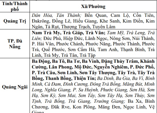 Cảnh báo khẩn: Đà Nẵng và 2 tỉnh khác đặc biệt chú ý- Ảnh 1. Cảnh báo khẩn: Đà Nẵng và 2 tỉnh khác đặc biệt chú ý- Ảnh 1.