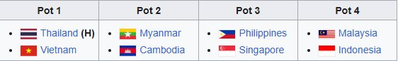 Vì sao tuyển Campuchia đứng trên cả đội dự World Cup, né được Việt Nam ở vòng bảng SEA Games?- Ảnh 2. Vì sao tuyển Campuchia đứng trên cả đội dự World Cup, né được Việt Nam ở vòng bảng SEA Games?- Ảnh 2.