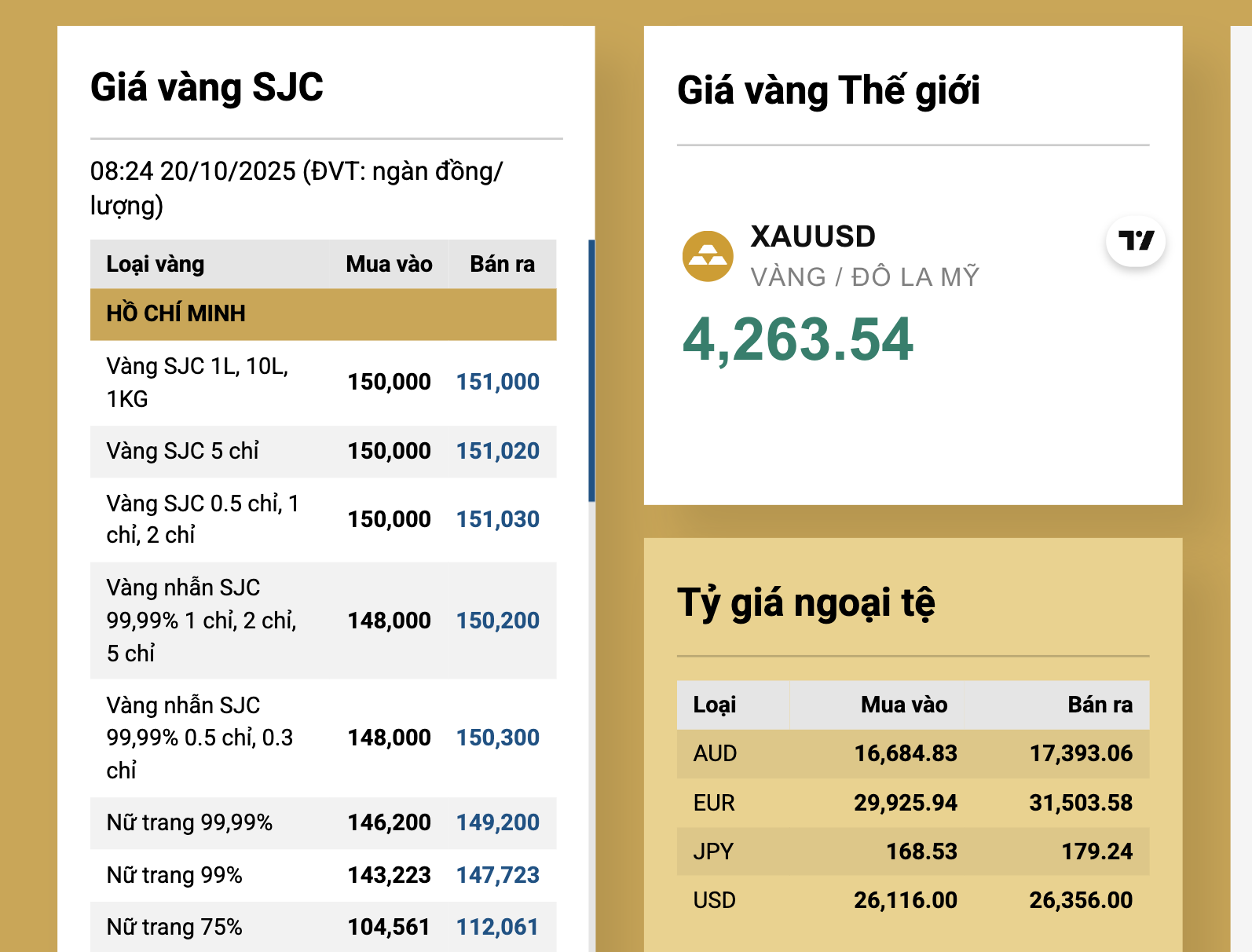 Sáng 20-10, giá vàng miếng SJC có diễn biến lạ- Ảnh 2. Sáng 20-10, giá vàng miếng SJC có diễn biến lạ- Ảnh 2.