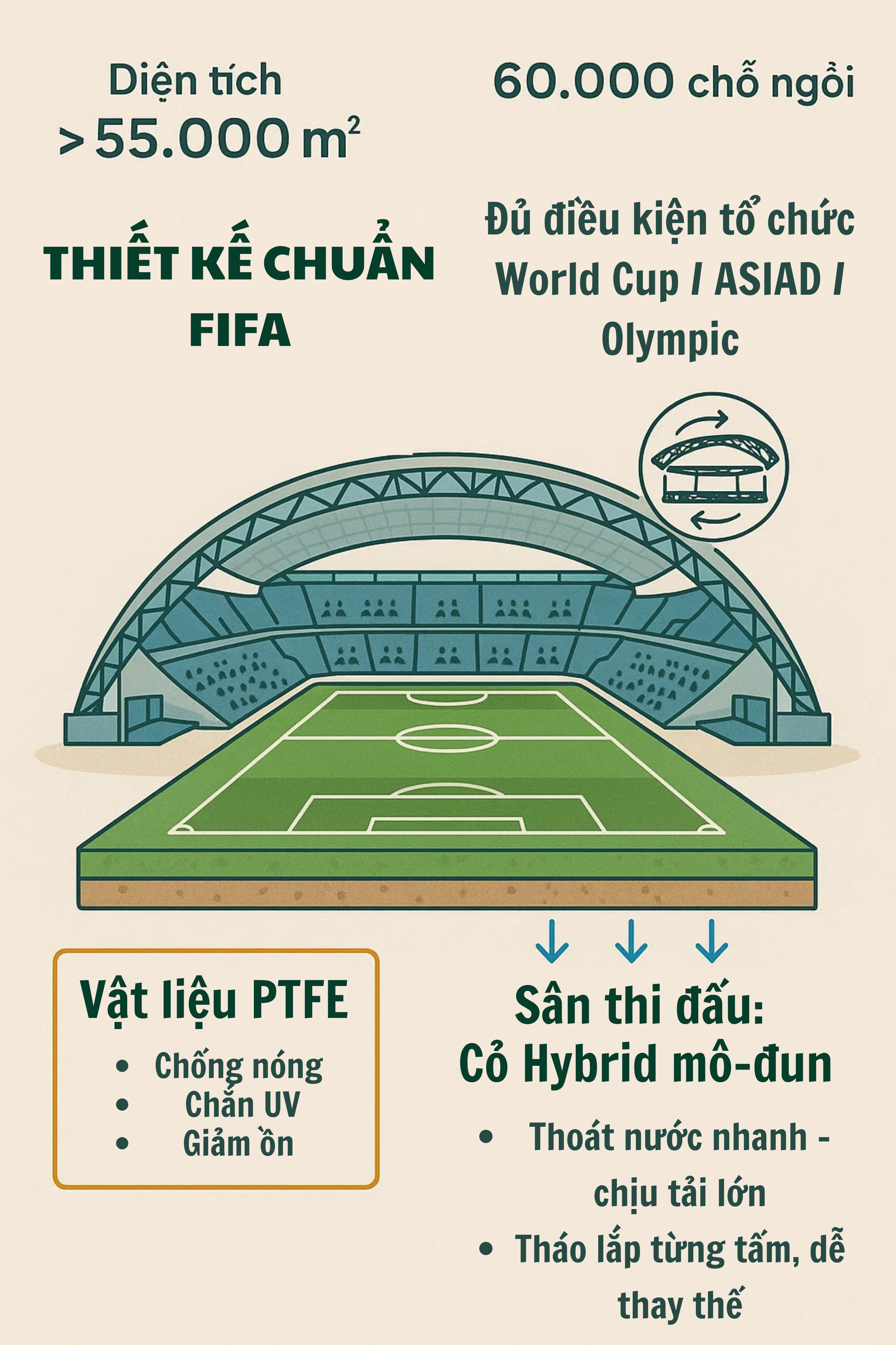 Choáng ngợp trước “siêu mái vòm” 60.000 chỗ của Bộ Công an do Vingroup xây dựng: Đưa World Cup về Việt Nam?- Ảnh 2. Choáng ngợp trước “siêu mái vòm” 60.000 chỗ của Bộ Công an do Vingroup xây dựng: Đưa World Cup về Việt Nam?- Ảnh 2.