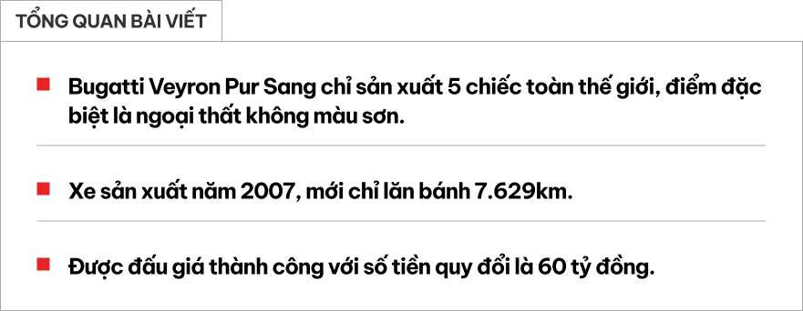 Đỉnh cao như Bugatti Veyron: Xe cũ không màu sơn, đã 18 năm tuổi vẫn có thể bán lại với giá quy đổi 60 tỷ đồng- Ảnh 1. Đỉnh cao như Bugatti Veyron: Xe cũ không màu sơn, đã 18 năm tuổi vẫn có thể bán lại với giá quy đổi 60 tỷ đồng- Ảnh 1.