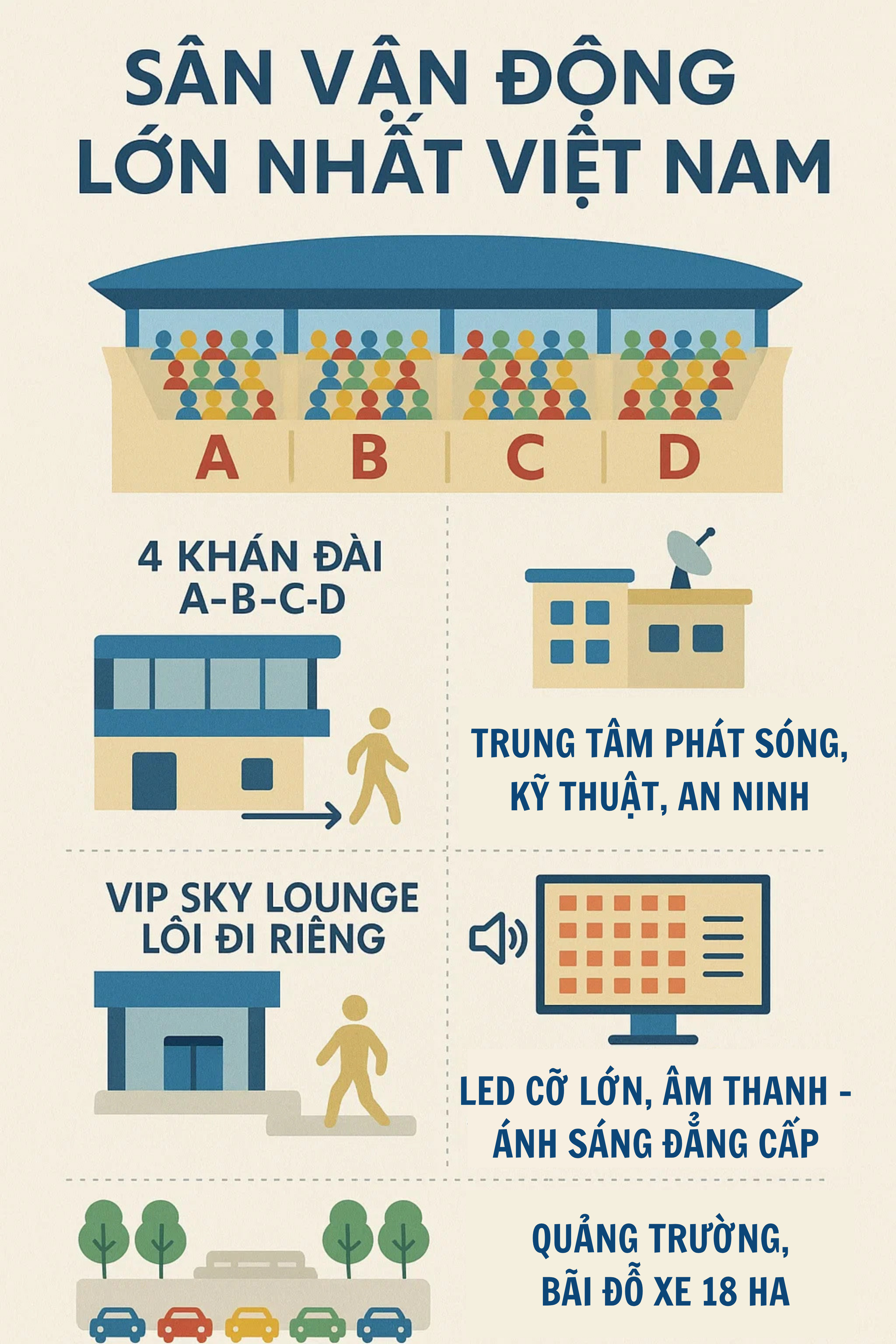 Choáng ngợp trước “siêu mái vòm” 60.000 chỗ của Bộ Công an do Vingroup xây dựng: Đưa World Cup về Việt Nam?- Ảnh 1. Choáng ngợp trước “siêu mái vòm” 60.000 chỗ của Bộ Công an do Vingroup xây dựng: Đưa World Cup về Việt Nam?- Ảnh 1.