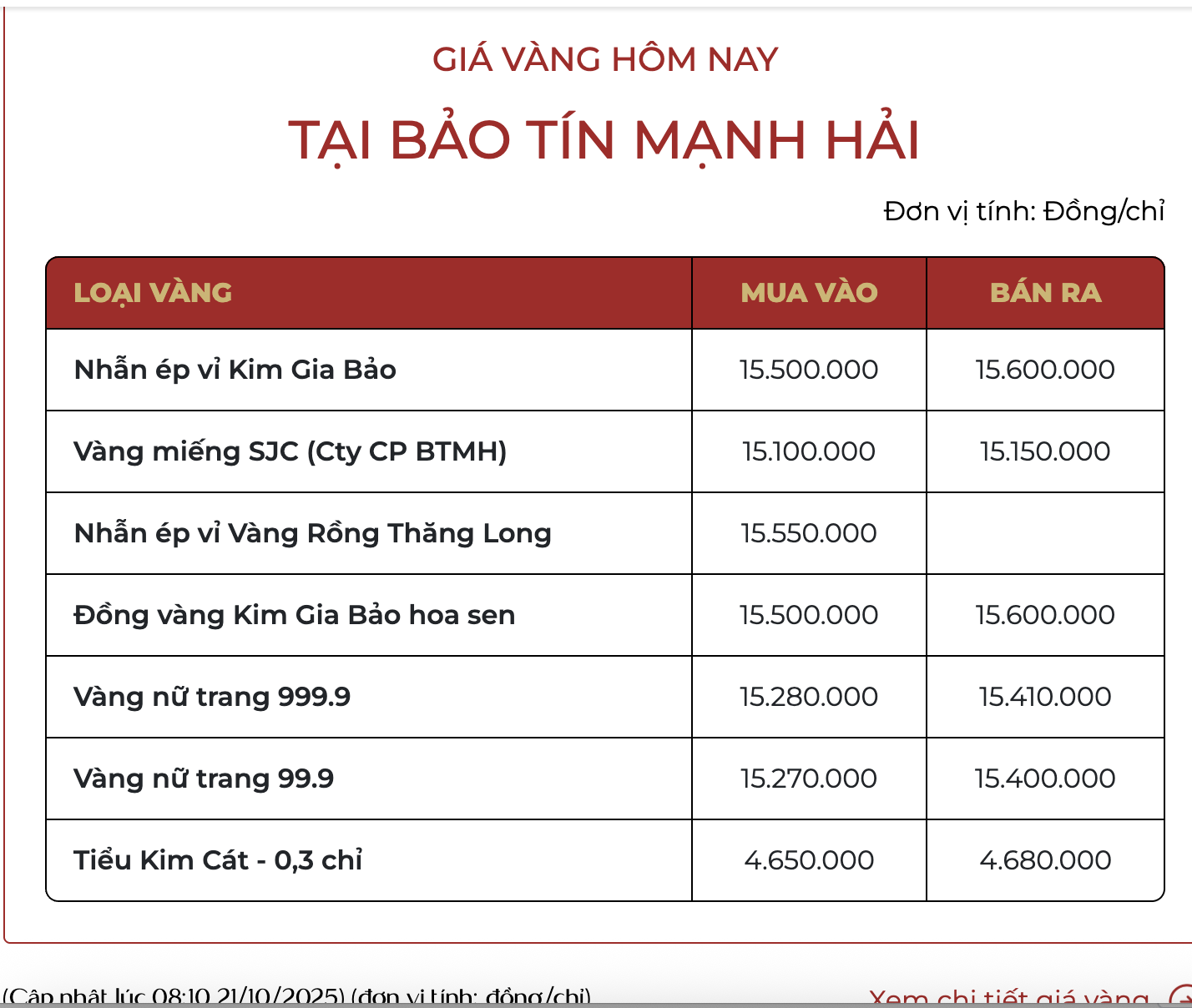 Sáng 21/10: Giá vàng nhẫn, vàng miếng đồng loạt tăng mạnh- Ảnh 3. Sáng 21/10: Giá vàng nhẫn, vàng miếng đồng loạt tăng mạnh- Ảnh 3.