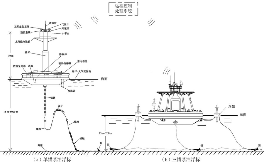 Bắc Kinh triển khai 'mạng nhện' dưới nước chống lại tàu ngầm Mỹ- Ảnh 2.