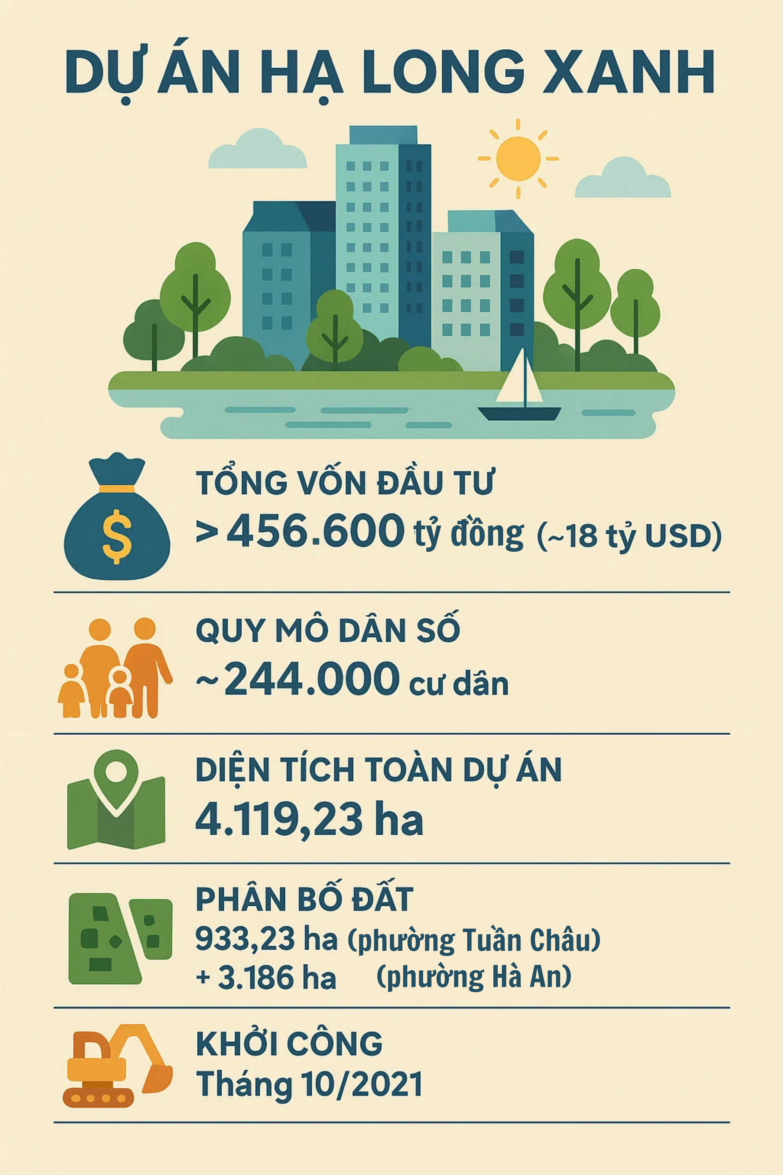 Trầm trồ trước đại công trình 18 tỷ USD của Vingroup ở tỉnh miền Bắc, trở thành dự án "khủng" nhất lịch sử- Ảnh 2. Trầm trồ trước đại công trình 18 tỷ USD của Vingroup ở tỉnh miền Bắc, trở thành dự án "khủng" nhất lịch sử- Ảnh 2.