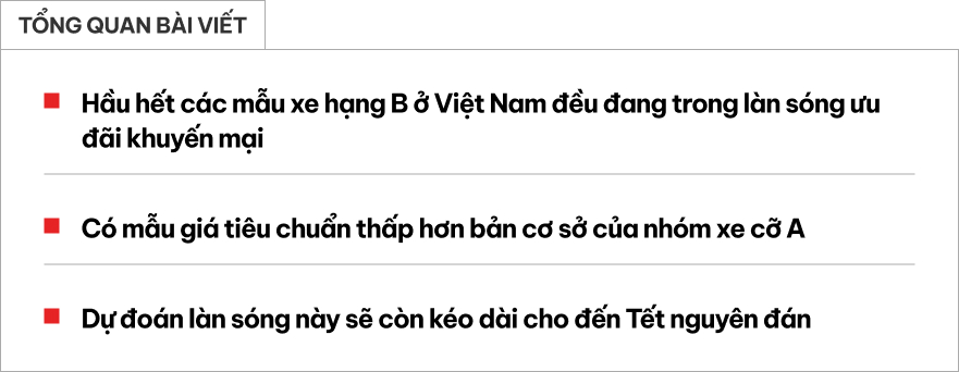 Hàng loạt sedan hạng B giảm giá hàng chục triệu đồng tại Việt Nam: Có mẫu chưa đến 350 triệu đồng, rẻ hơn cả Morning- Ảnh 1. Hàng loạt sedan hạng B giảm giá hàng chục triệu đồng tại Việt Nam: Có mẫu chưa đến 350 triệu đồng, rẻ hơn cả Morning- Ảnh 1.