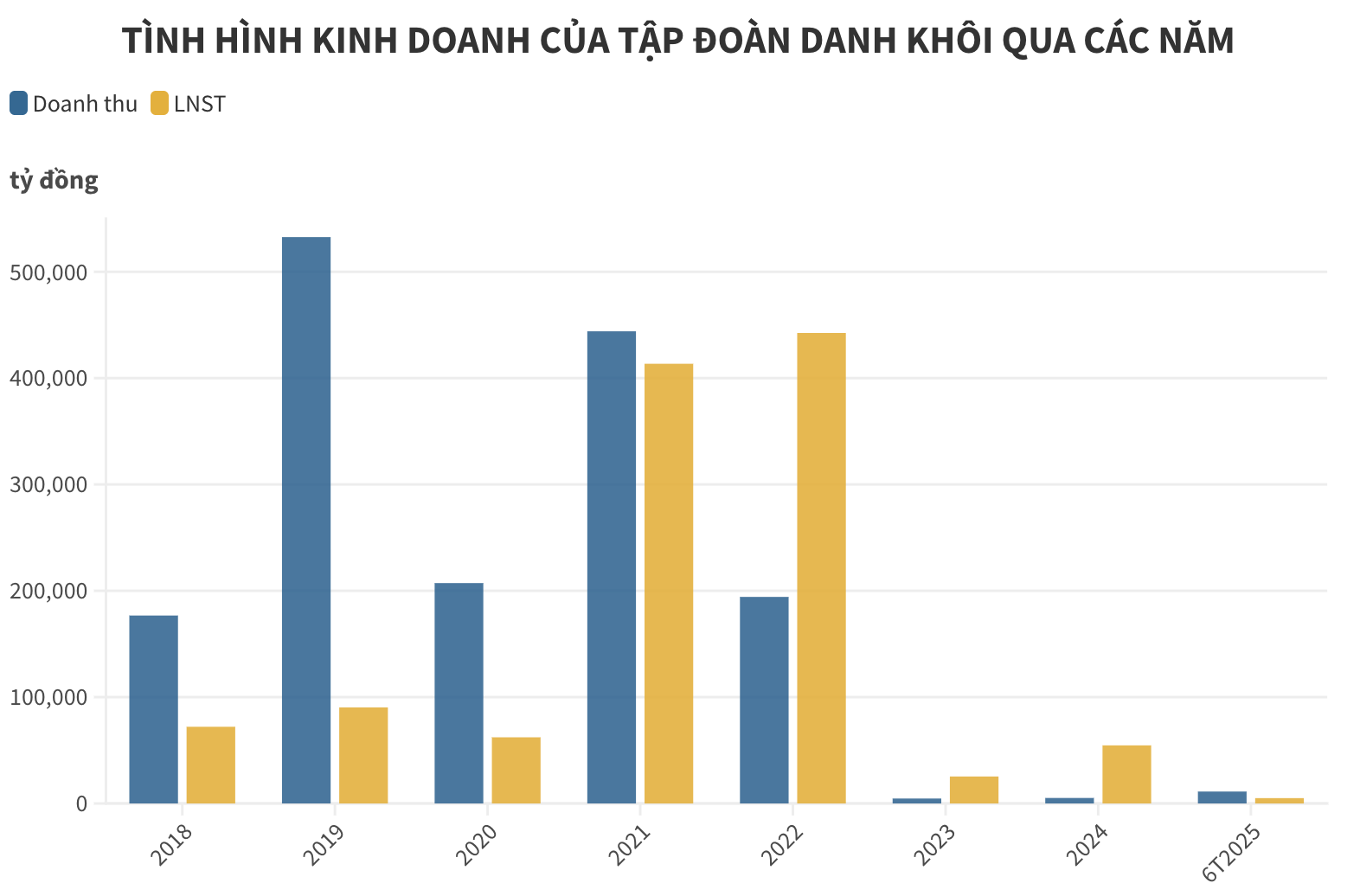 Lớn rất nhanh nhưng nay chỉ còn vài trăm triệu tiền mặt, doanh nghiệp này vẫn muốn mua KDC Đại Nam của chồng bà Nguyễn Phương Hằng- Ảnh 5. Lớn rất nhanh nhưng nay chỉ còn vài trăm triệu tiền mặt, doanh nghiệp này vẫn muốn mua KDC Đại Nam của chồng bà Nguyễn Phương Hằng- Ảnh 5.