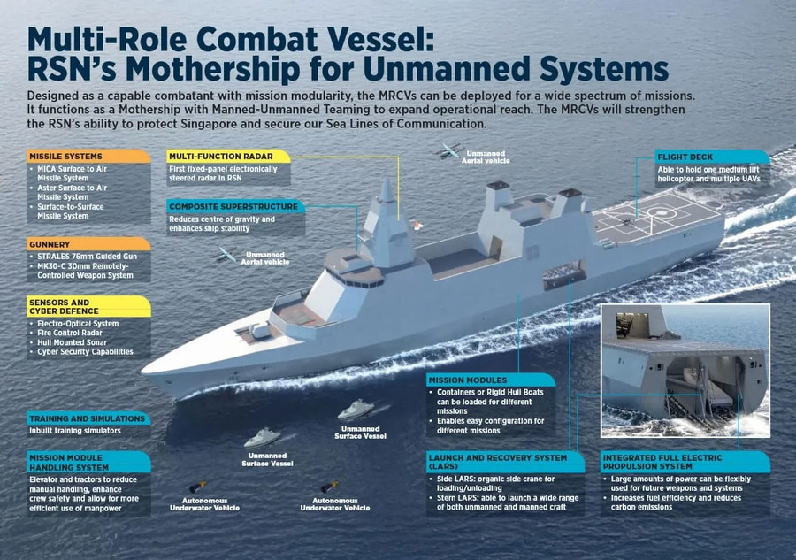 Hải quân Singapore chứng tỏ vị thế hàng đầu bằng chiến hạm 8.000 tấn- Ảnh 1.