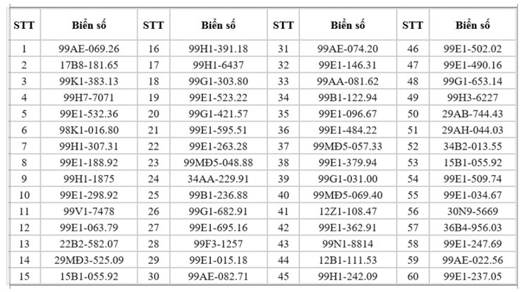 95 chủ xe máy có biển số sau nhanh chóng nộp phạt nguội theo Nghị định 168- Ảnh 1. 95 chủ xe máy có biển số sau nhanh chóng nộp phạt nguội theo Nghị định 168- Ảnh 1.