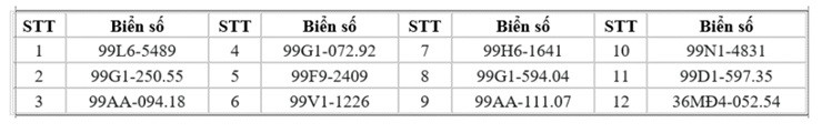 95 chủ xe máy có biển số sau nhanh chóng nộp phạt nguội theo Nghị định 168- Ảnh 2. 95 chủ xe máy có biển số sau nhanh chóng nộp phạt nguội theo Nghị định 168- Ảnh 2.