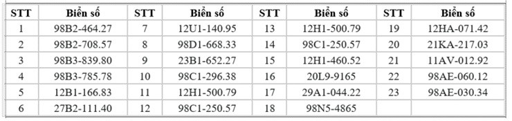 95 chủ xe máy có biển số sau nhanh chóng nộp phạt nguội theo Nghị định 168- Ảnh 3. 95 chủ xe máy có biển số sau nhanh chóng nộp phạt nguội theo Nghị định 168- Ảnh 3.