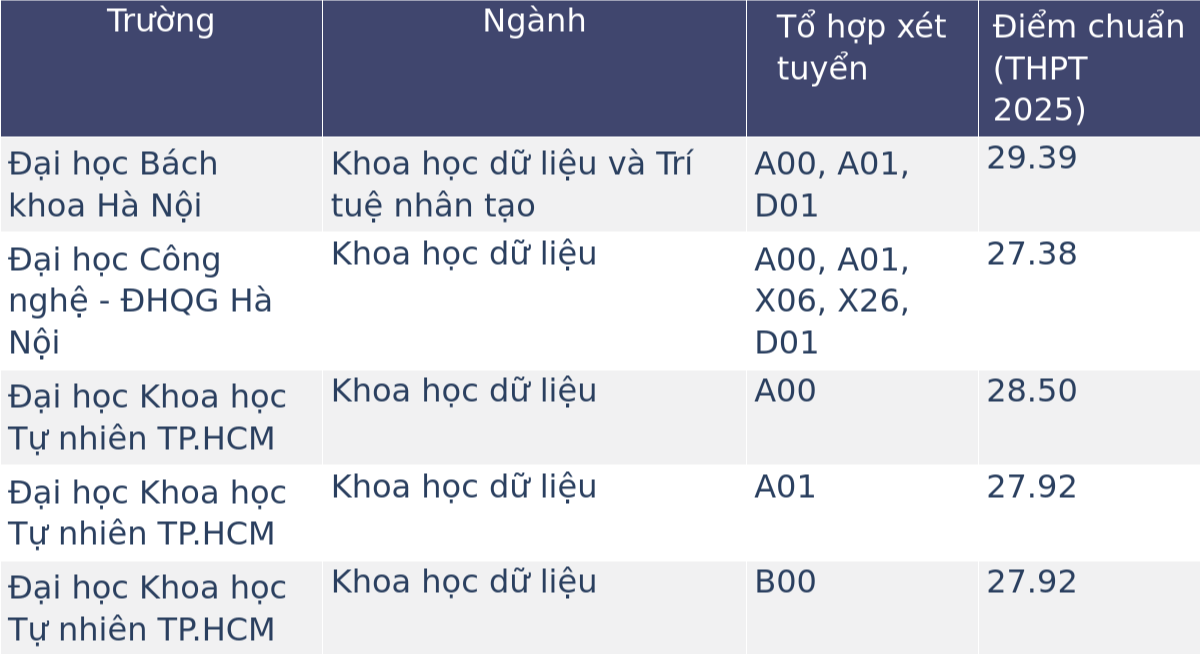 Ngành Học Ngành Học