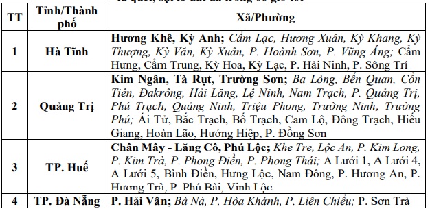Thông báo khẩn: Hơn 60 xã, phường đặc biệt chú ý- Ảnh 1.