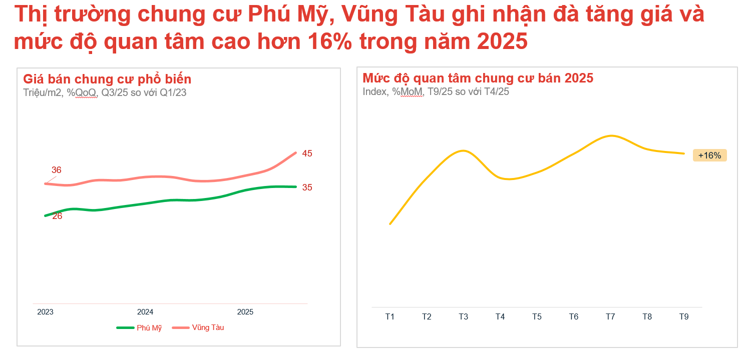 Bất ngờ một khu vực ở “siêu đô thị” TP.HCM mới còn có giá chung cư 40 triệu đồng/m2- Ảnh 3. Bất ngờ một khu vực ở “siêu đô thị” TP.HCM mới còn có giá chung cư 40 triệu đồng/m2- Ảnh 3.