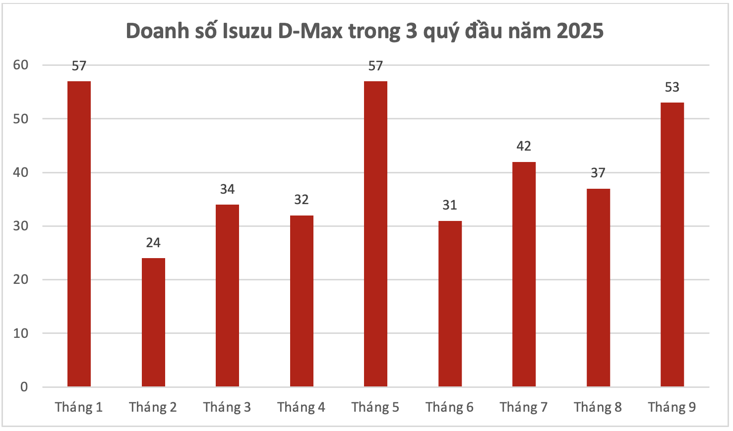 Đúng 1 năm trước, loạt xe mới mở bán tại Việt Nam: Có cả sedan, SUV, bán tải, các mẫu hybrid từng 'hot' nay giảm giá cả trăm triệu đồng- Ảnh 8.