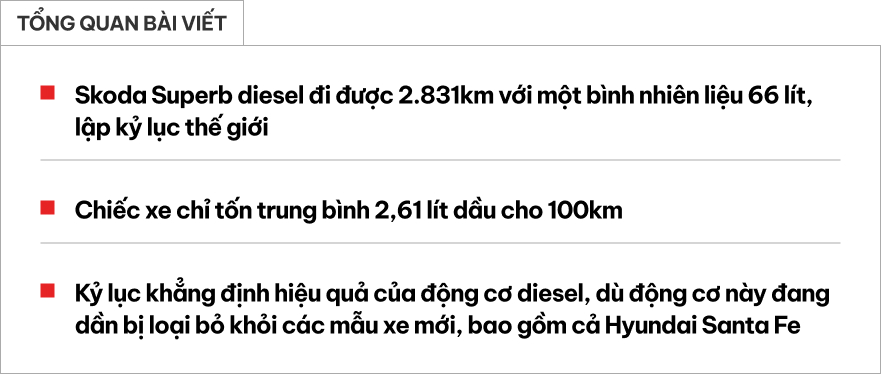 Đây là lý do người Việt tiếc hùi hụi khi Santa Fe không còn máy dầu: Skoda Superb từng đến Việt Nam chạy hơn nửa vòng Trái đất mới hết bình- Ảnh 1.