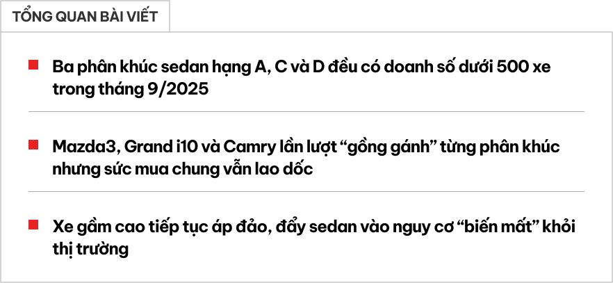 Cả tháng bán không nổi 500 chiếc, 3 nhóm xe gầm thấp này thất thế rõ tại Việt Nam: Mazda3, Grand i10 gồng gánh cả phân khúc, Camry gần ‘một mình một chợ’- Ảnh 1. Cả tháng bán không nổi 500 chiếc, 3 nhóm xe gầm thấp này thất thế rõ tại Việt Nam: Mazda3, Grand i10 gồng gánh cả phân khúc, Camry gần ‘một mình một chợ’- Ảnh 1.
