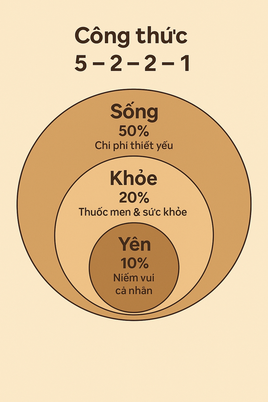 Mẹ t&ocirc;i nghỉ hưu với lương 5 triệu/th&aacute;ng - ai cũng lo, nhưng b&agrave; sống an nh&agrave;n hơn tất cả ch&uacute;ng t&ocirc;i- Ảnh 3.